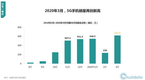 2020年Q1中國移動互聯(lián)網(wǎng)行業(yè)發(fā)展分析 OPPO領(lǐng)跑銷量，軟硬件一體成趨勢